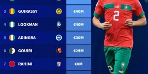 <?php the_title(); ?>