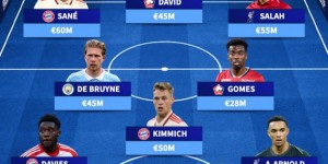 <?php the_title(); ?>