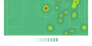 <?php the_title(); ?>