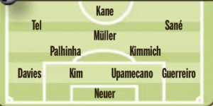 <?php the_title(); ?>