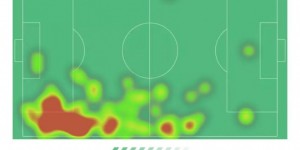 <?php the_title(); ?>