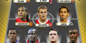 <?php the_title(); ?>