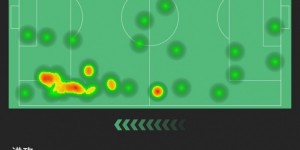 <?php the_title(); ?>