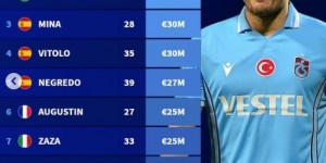 <?php the_title(); ?>