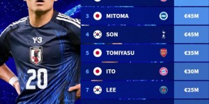 <?php the_title(); ?>