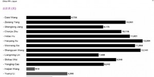 <?php the_title(); ?>