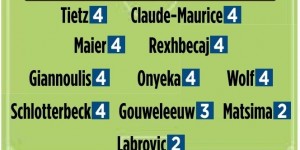 <?php the_title(); ?>