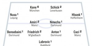 <?php the_title(); ?>