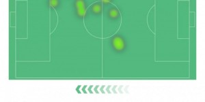 <?php the_title(); ?>