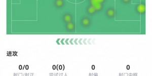 【龙八国际】数据很稳球迷很慌?宽萨2解围2抢断 6对抗4成功+传球成功率96%