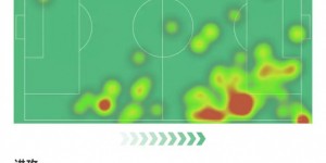 <?php the_title(); ?>