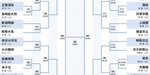 【龙八国际】第103届日本高中足球锦标赛明日开幕，上田绮世担任应援队长
