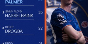 <?php the_title(); ?>