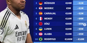 <?php the_title(); ?>