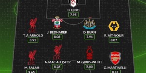 <?php the_title(); ?>