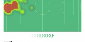 【龙八国际】热刺门将金斯基本场数据：6次扑救完成零封，评分8.5分最高