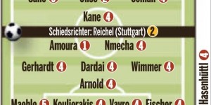 【龙八国际】拜仁vs狼堡图片报评分：格雷茨卡、阿穆拉1分最高，基米希2分