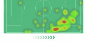 <?php the_title(); ?>