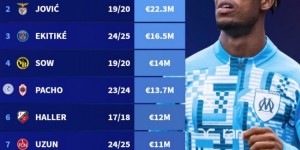 <?php the_title(); ?>