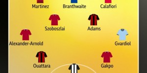 <?php the_title(); ?>