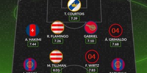 <?php the_title(); ?>