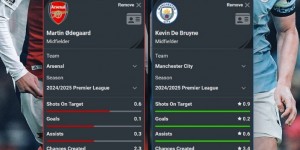 【龙八国际】厄德高vs德布劳内本赛季英超每90分钟对比：后者进球&助攻更多