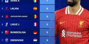 【龙八国际】本赛季欧战淘汰赛席位：英超意甲均7队、西甲6队、德法比荷5队