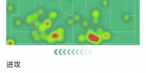 【龙八国际】孙兴慜本场数据：造乌龙+1次助攻，2关键传球，3解围，3抢断