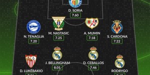 <?php the_title(); ?>