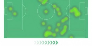 <?php the_title(); ?>