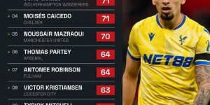 <?php the_title(); ?>