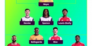 【龙八国际】希勒评本轮英超最佳阵：萨拉赫领衔，斯凯利、拉亚、伊兰加入选