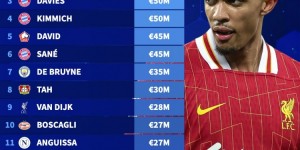 <?php the_title(); ?>