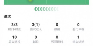 【龙八国际】恩德里克本场3射3正进1球+1失良机 11对抗2成功+3犯规 获评6.8分