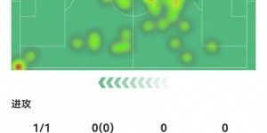【龙八国际】莫德里奇本场1球+4关键传球+1造良机 7长传7成功 获评8.1分