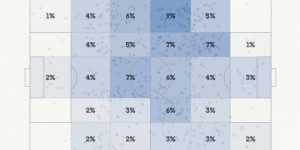【龙八国际】罗德里的备胎？尼科-冈萨雷斯在曼城大有作为，将是“储备大腿”