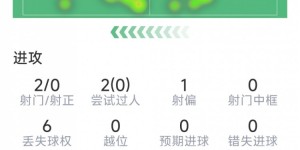 【龙八国际】拉菲尼亚本场数据：助攻双响，3次关键传球，2次射门未射正