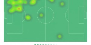 【龙八国际】亚马尔本场6射4正进1球+2中框+1失良机 2关键传球 获评8.1分