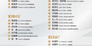 【龙八国际】U20国青参加U20亚洲杯名单正式出炉，较之前亚足联官宣有1处变动