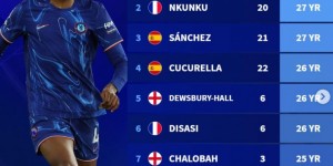 <?php the_title(); ?>