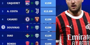 【龙八国际】德转冬窗意甲引援最贵榜：S-希门尼斯标王，A-科斯塔、卡萨迪在列