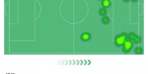 【龙八国际】拉什福德本场数据：4射1正1中柱，3次过人，4次关键传球