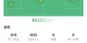 【龙八国际】唯一遮羞布？马奎尔本场3解围3抢断1封堵 6对抗5成功 3长传3成功