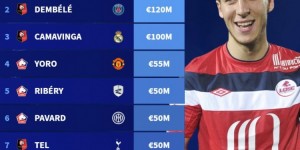 <?php the_title(); ?>