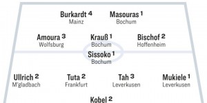 <?php the_title(); ?>