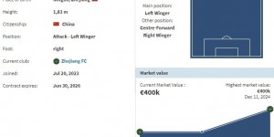 【龙八国际】前有王钰栋，后有依木兰，能合力撑起国足的未来吗？