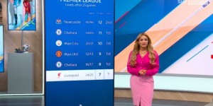 【龙八国际】利物浦7分领跑英超，此前同期积分领先7+球队仅纽卡未夺冠