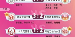 【龙八国际】2025中国太平中国足球协会杯赛（女子）资格赛第一、二轮赛果