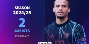 【龙八国际】扎心！埃德森本赛季已3助攻，萨内&恰20&斯特林2助攻&罗伯逊1助攻