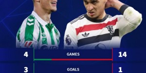 【龙八国际】14倍差距！安东尼本赛季在曼联场均参与0.07球，贝蒂斯场均造1球